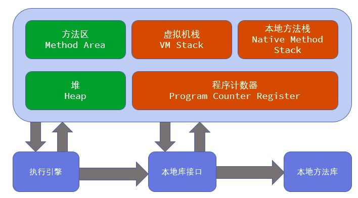 11_类加载器双亲委托机制详解