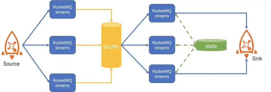 Detailed Explanation of Distributed ID