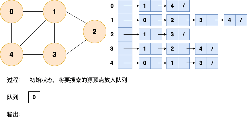 十大经典排序算法总结